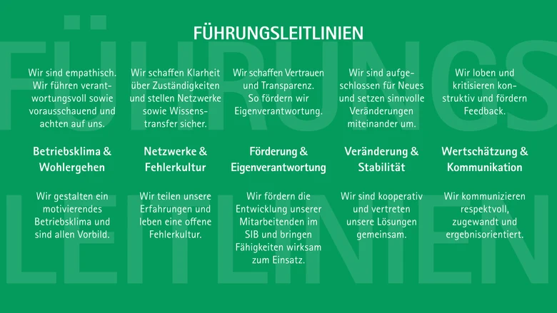 Wir sind empathisch. Wir führen verantwortungsvoll sowie vorausschauend und achten auf uns. Wir gestalten ein motivierendes Betriebsklima und sind allen Vorbild. Wir schaffen Klarheit über Zuständigkeiten und stellen Netzwerke sowie Wissenstransfer sicher